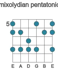 Guitar scale for mixolydian pentatonic in position 5